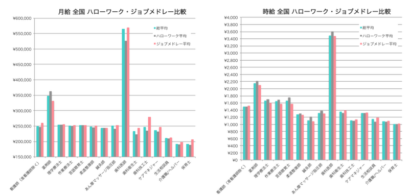 ジョブメドレー7月平均賃金_03