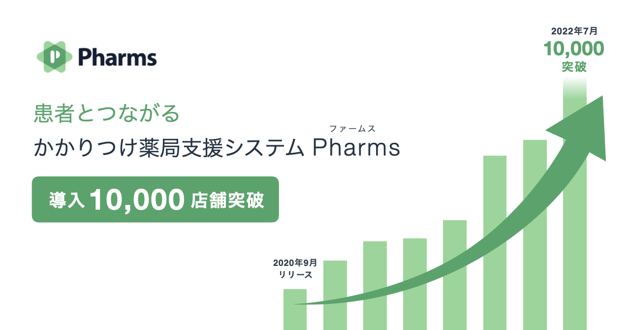薬剤管理指導のためのプロブレムリスト作成の手引き 薬剤管理指導のためのプロブレムリスト作成の手引き | 学術委員