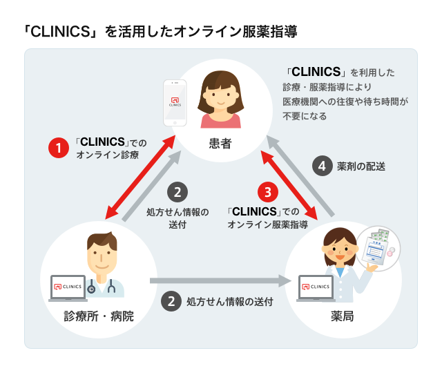 機関 薬局 等 における 等 防止 感染 医療 支援 拡大 の