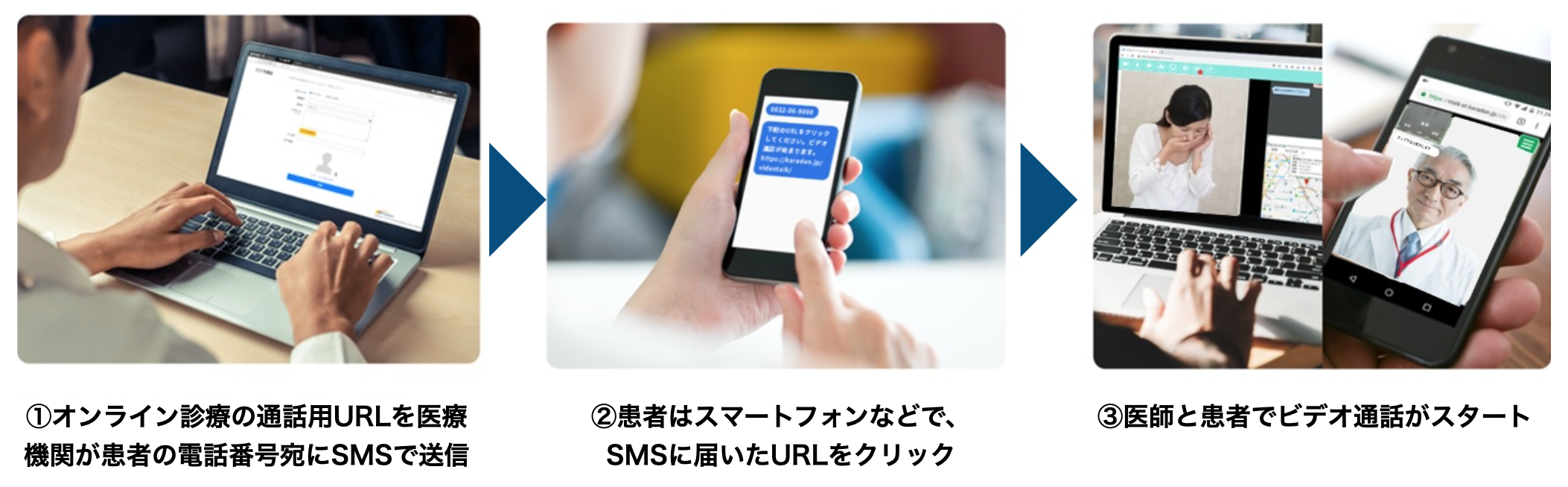 「新型コロナ療養者向けオンライン診療システム」、自治体からの要請に対応し、利用対象施設を保健所や宿泊療養施設へも拡大