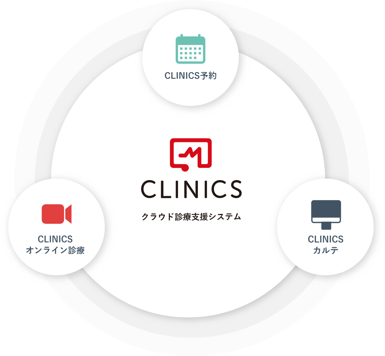 メドレー、診療所向け予約管理システム「CLINICS予約」を提供開始、「CLINICS」シリーズを「クラウド診療支援システムCLINICS」へリニューアル